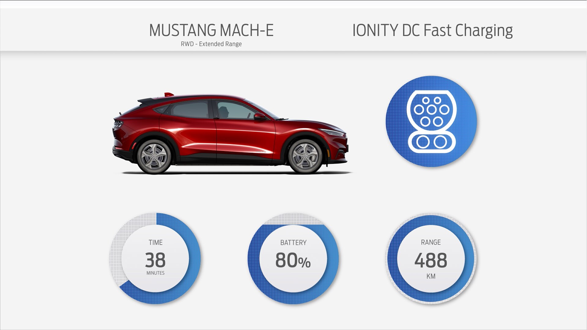 Mustang Mach-E public charging graphic