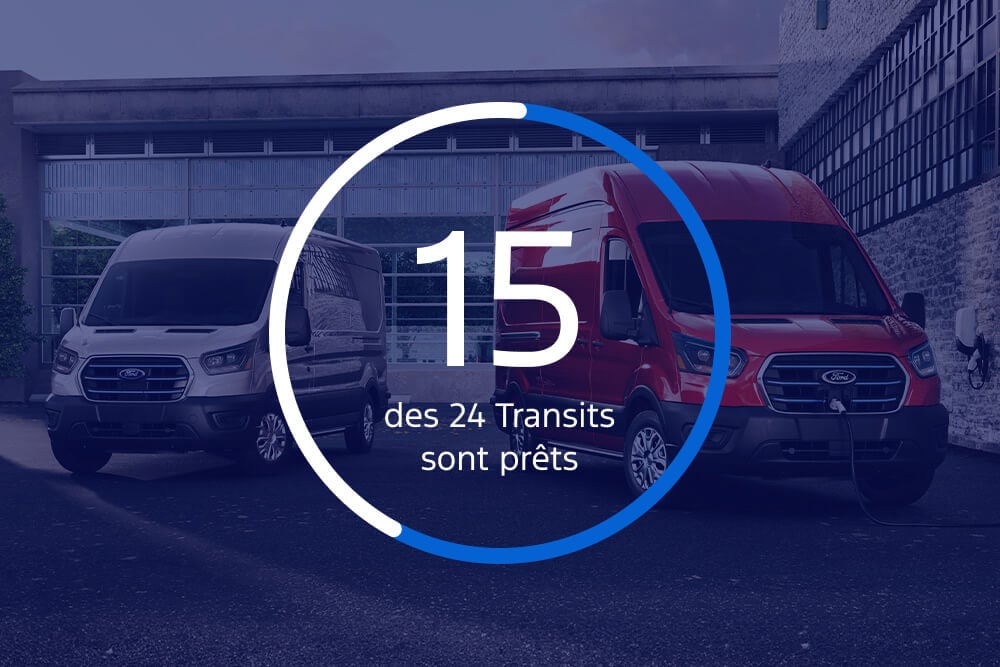 Une graphique affiche 15 des 24 Transits prêts pour la transition vers l’électrique.